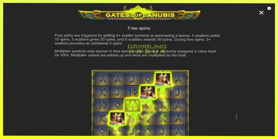 चित्र 7 गेमिंग मशीन Gates of Anubis